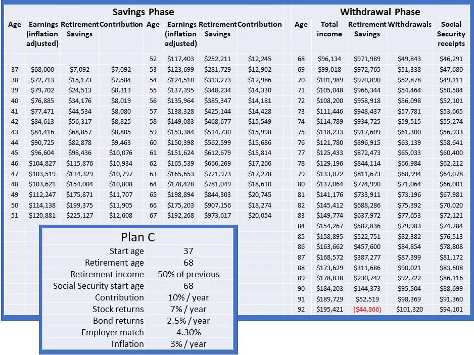 Retirement plan C