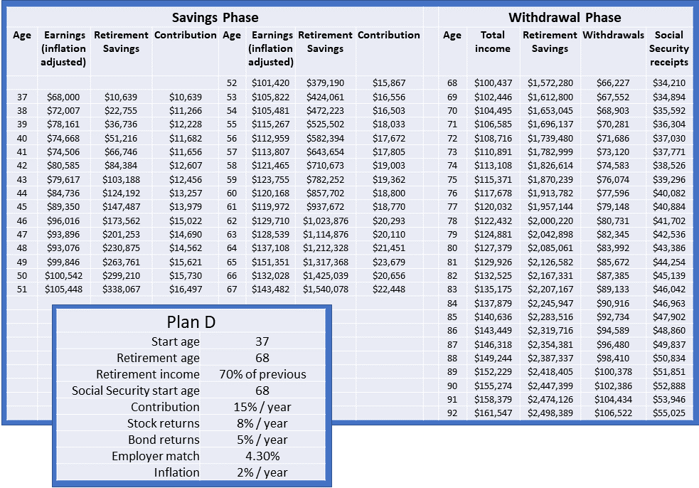 Retirement plan D