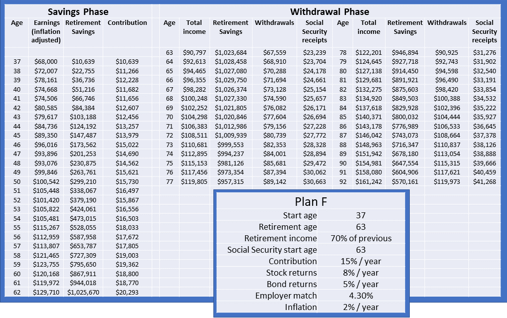 Retirement plan F