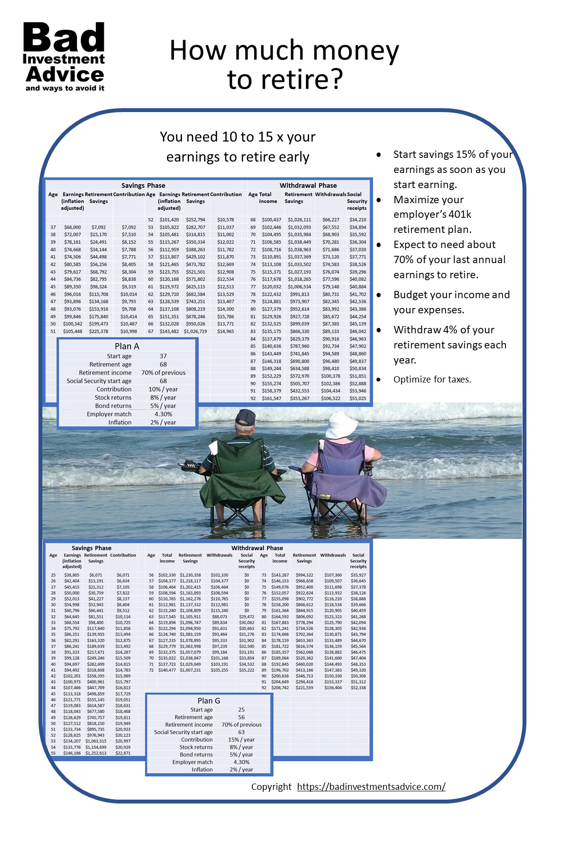 How much money to retire