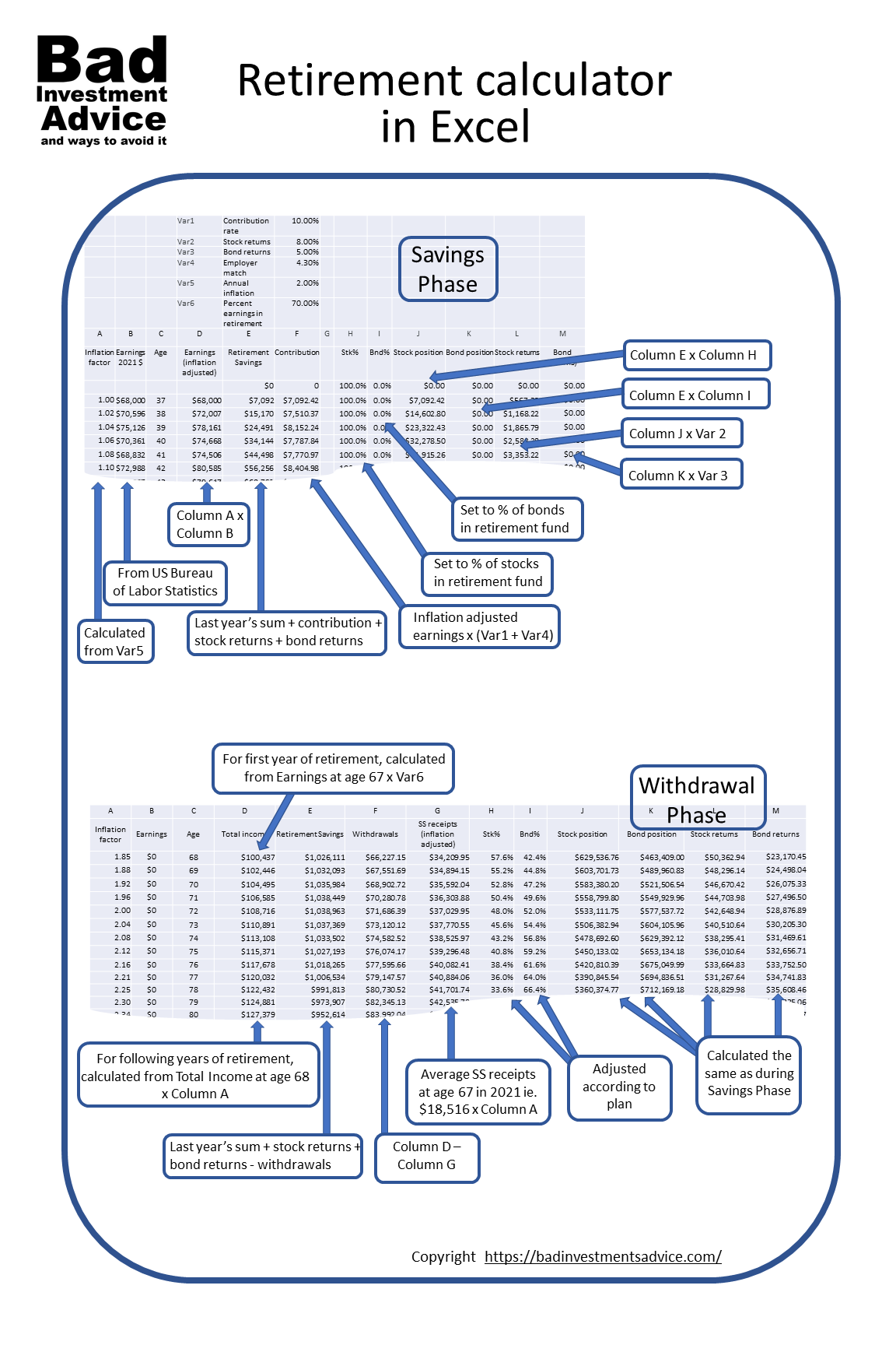 Retirement calculator in Excel