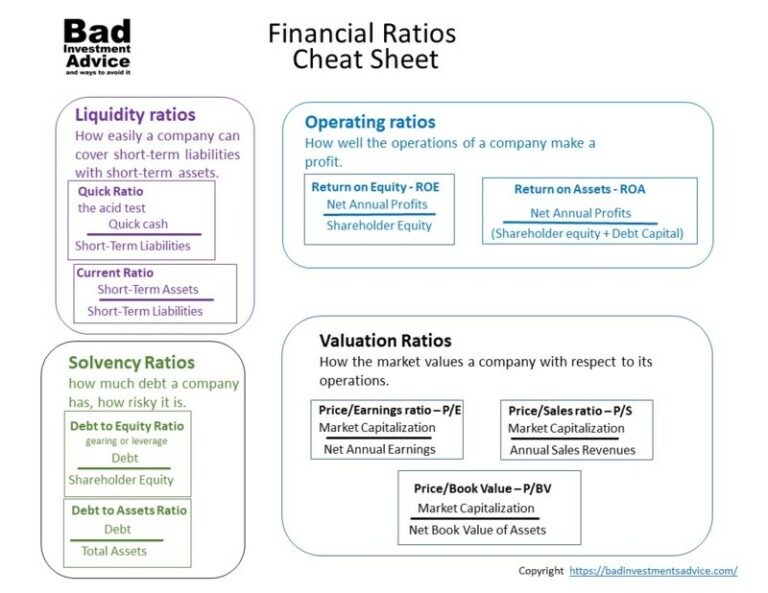 Financial Ratios Cheat Sheet The Key Ratios Explained Bad Investment Advice 0427