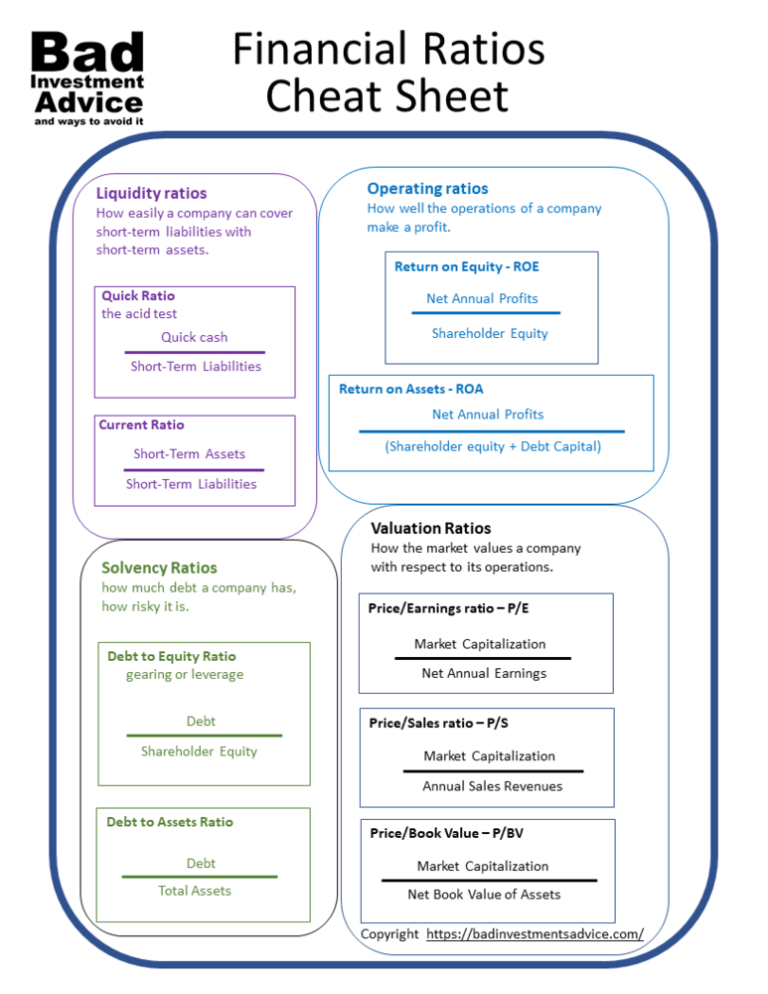 Financial Ratios Cheat Sheet Summary Bad Investment Advice 7290