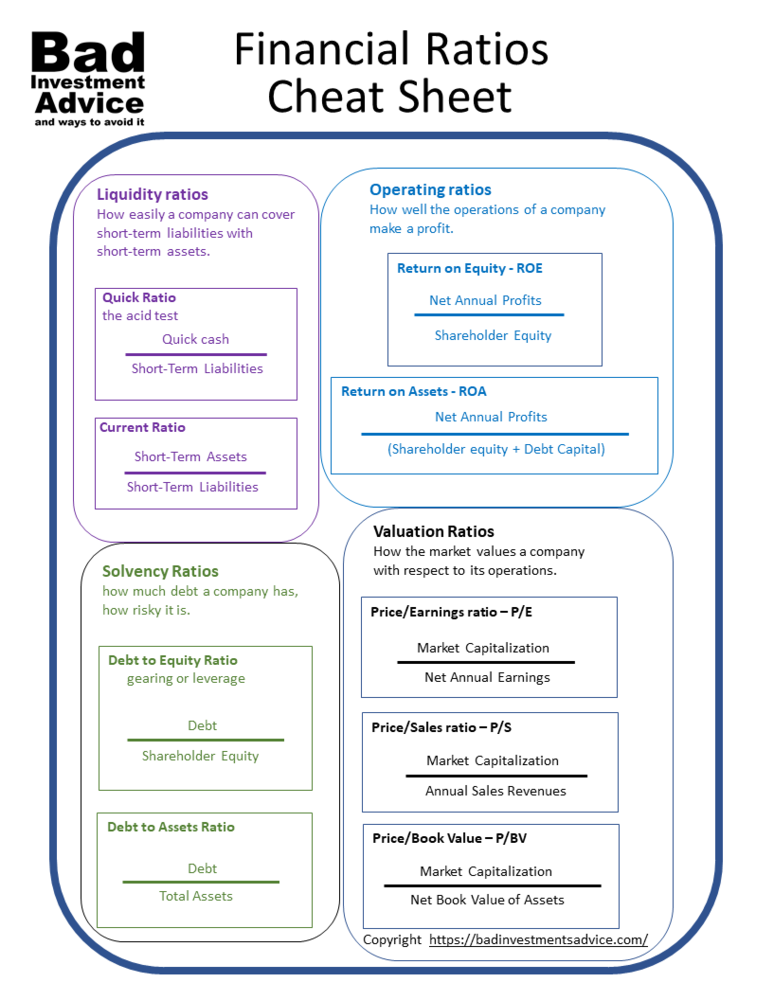 Financial ratios cheat sheet summary