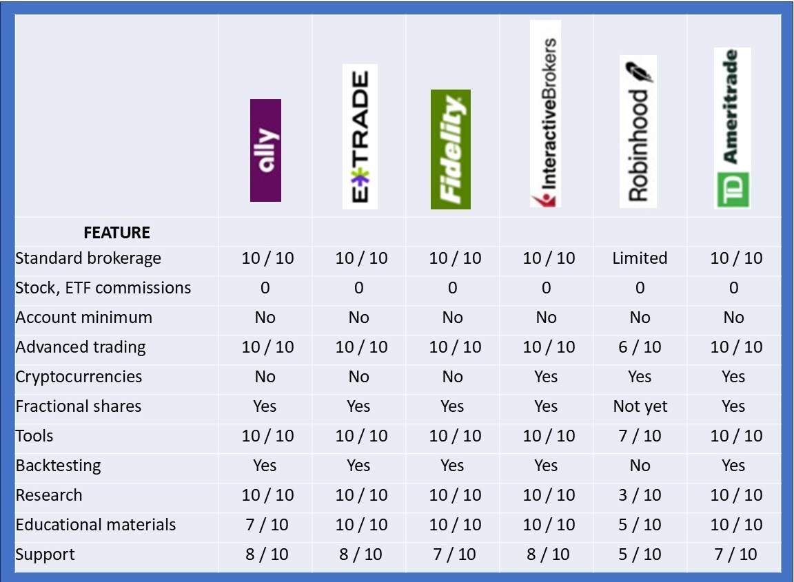 Trading platform features comparison