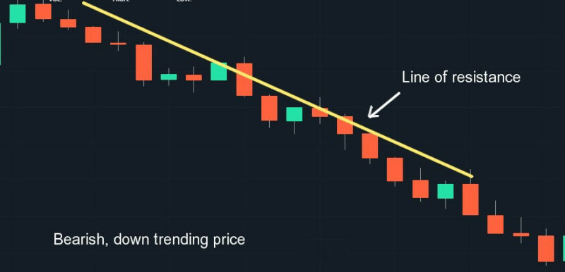 bearish-trend – Bad Investment Advice