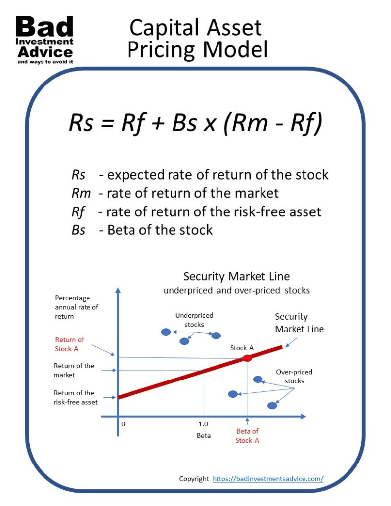 Capital Asset Pricing Model Summary