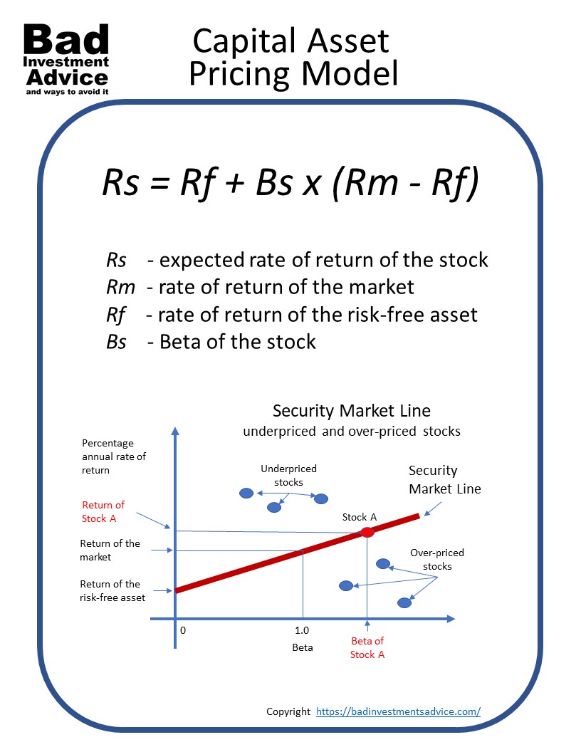 importance of capital asset pricing model