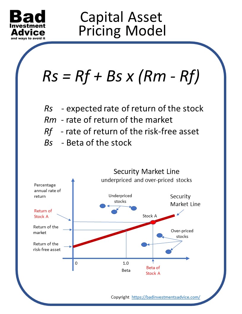 capital-asset-pricing-model-alchetron-the-free-social-encyclopedia