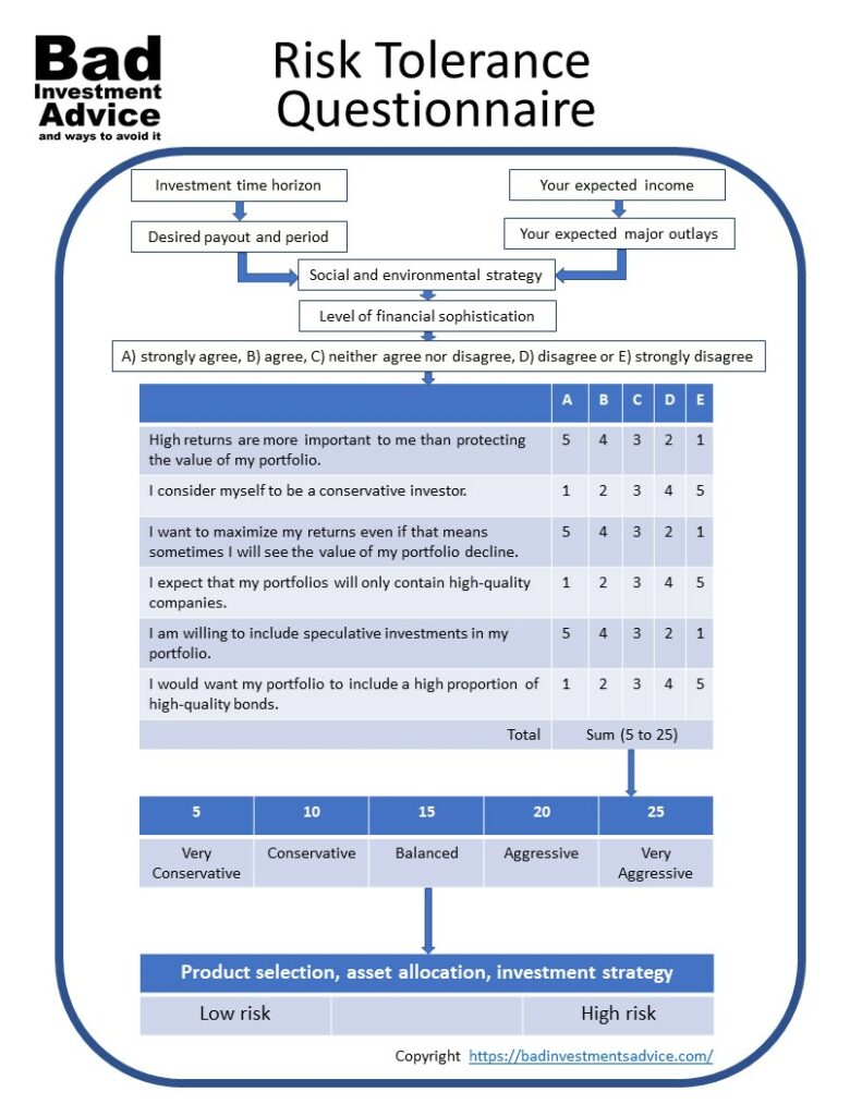 What Is A Risk Tolerance Questionnaire