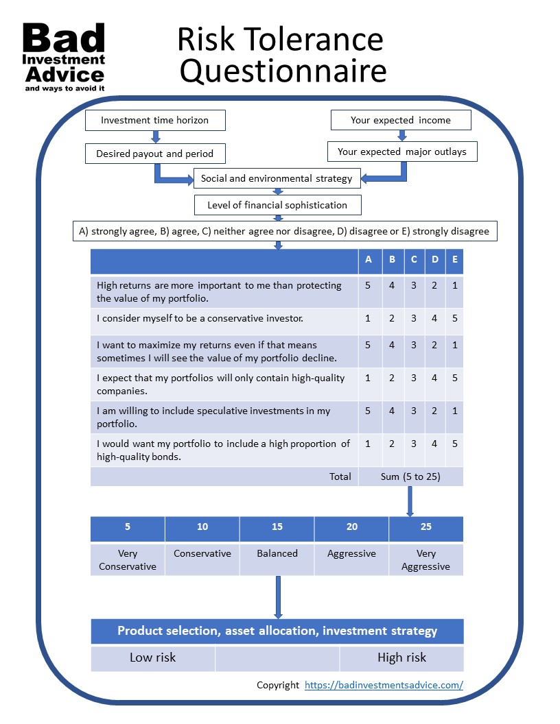 Risk Tolerance Questionnaire Printable