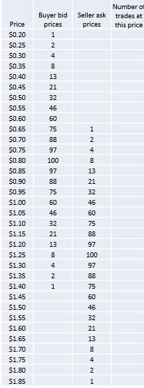 Price board