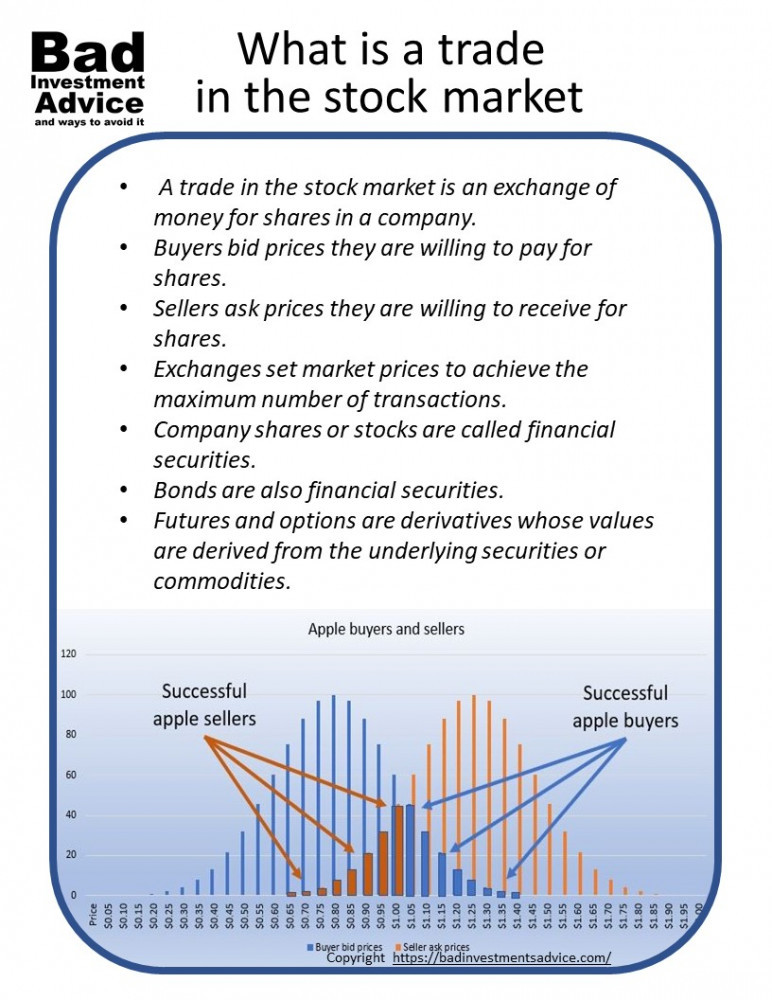 Stock market trade summary