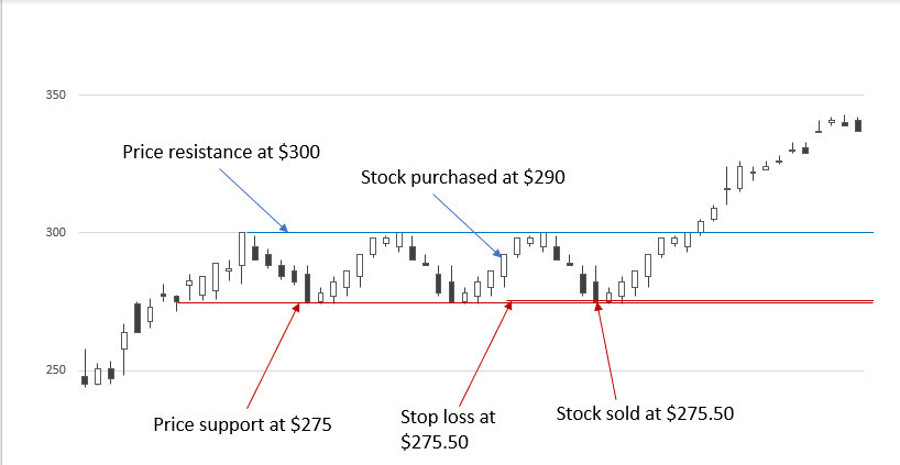 Stop loss 5PC four