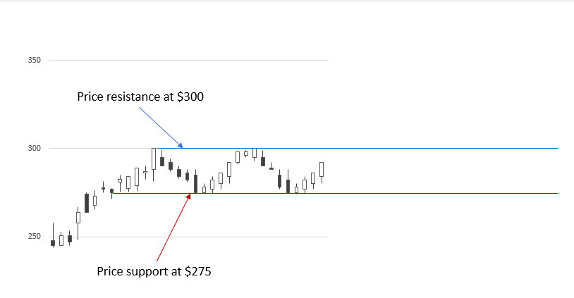 Stop loss 5PC one