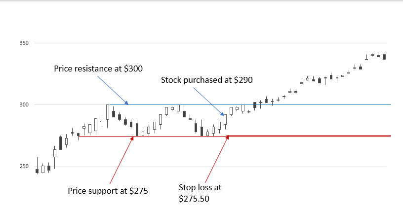 meta stock loss