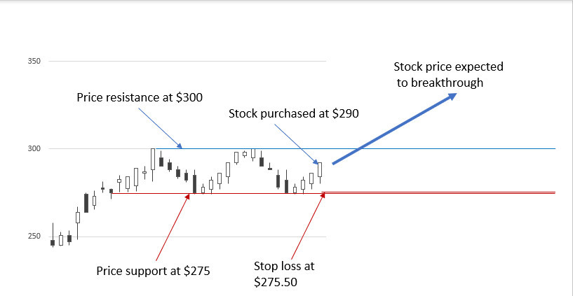 Stop loss 5PC two