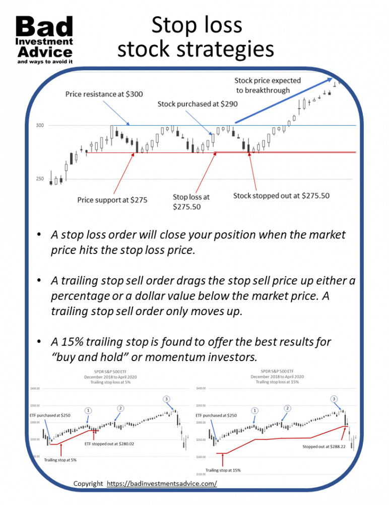 Stop loss summary