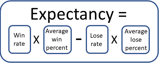 Expectancy equation