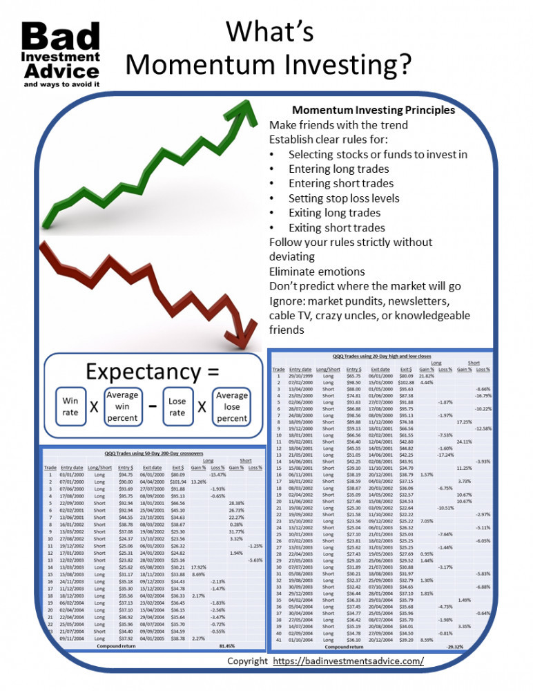 Whats Momentum Investing Summary