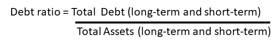 Debt ratio