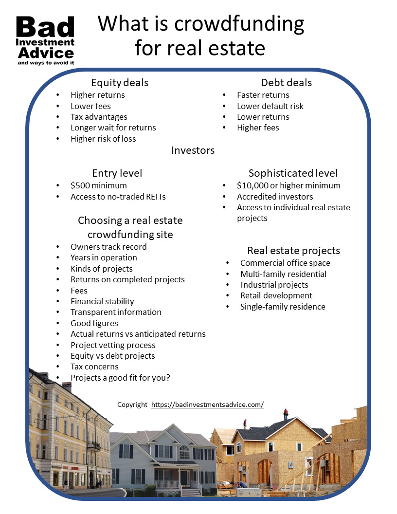 Real estate crowdfunding summary