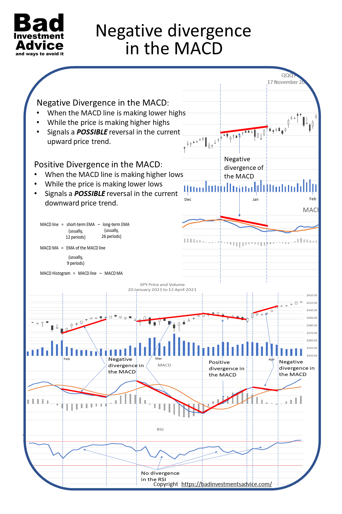 What is negative divergence in the MACD summary