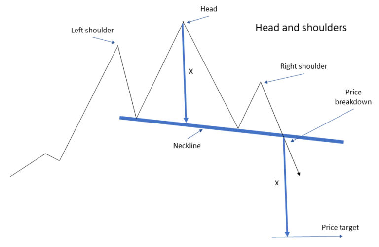 Point figure stock charts – Bad Investment Advice