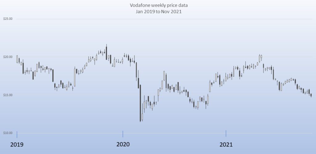 Point figure stock charts – Bad Investment Advice