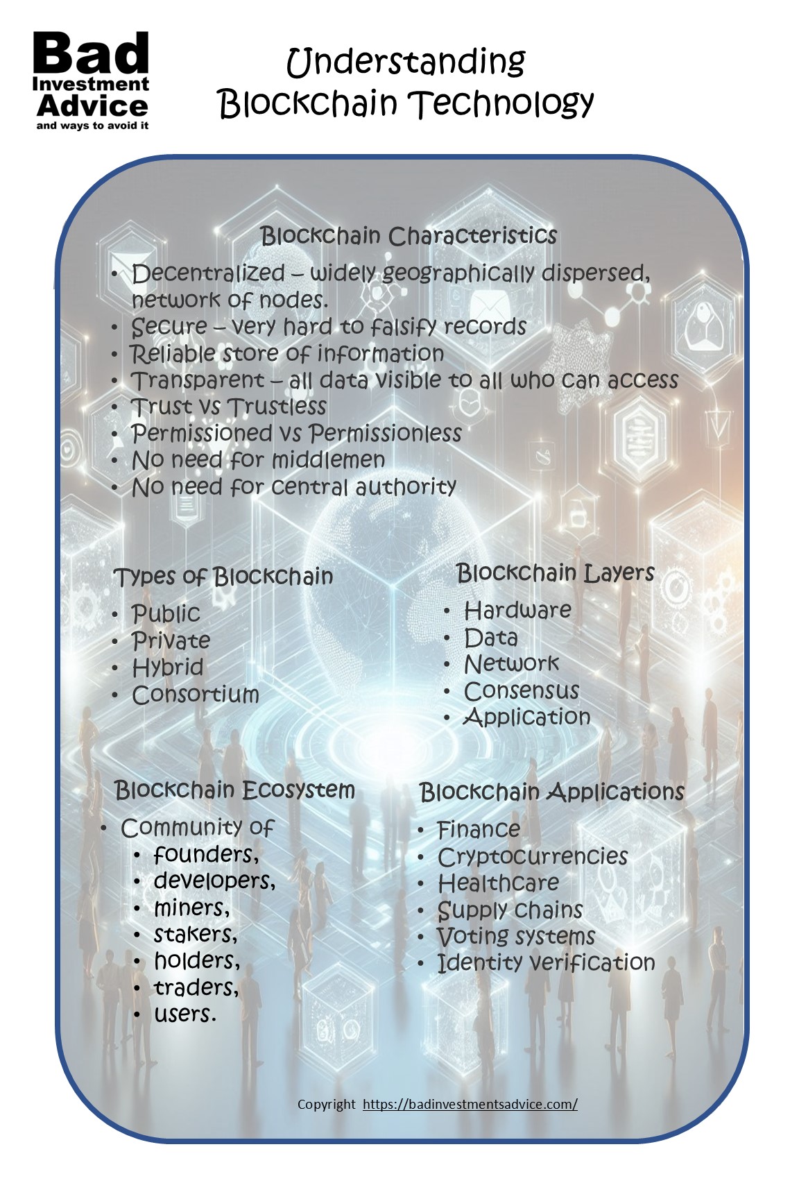 A single-page summary about blockchain technology