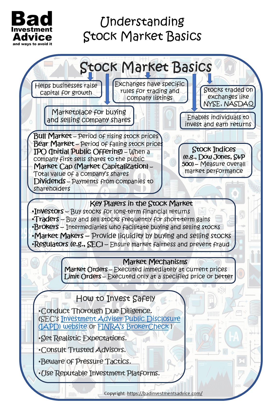 Understanding Stock Market Basics Summary
