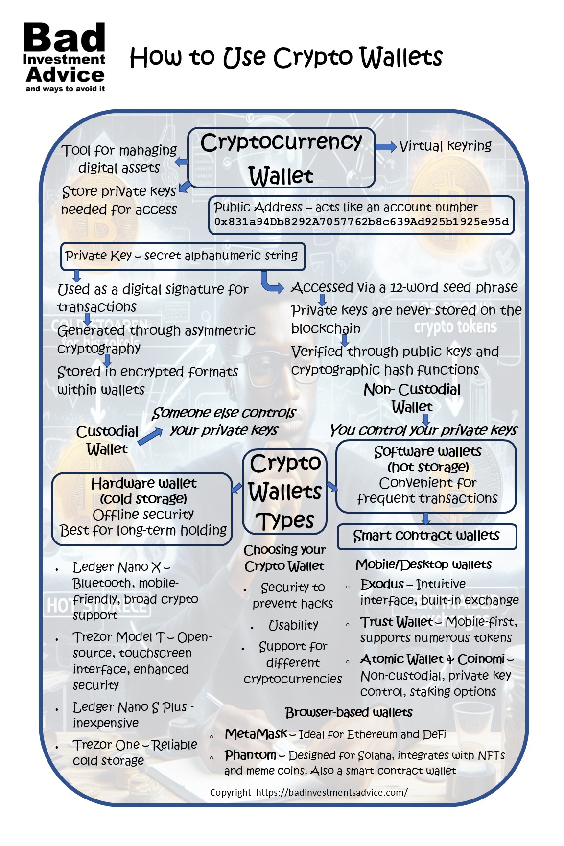 How to use crypto wallets effectively summary