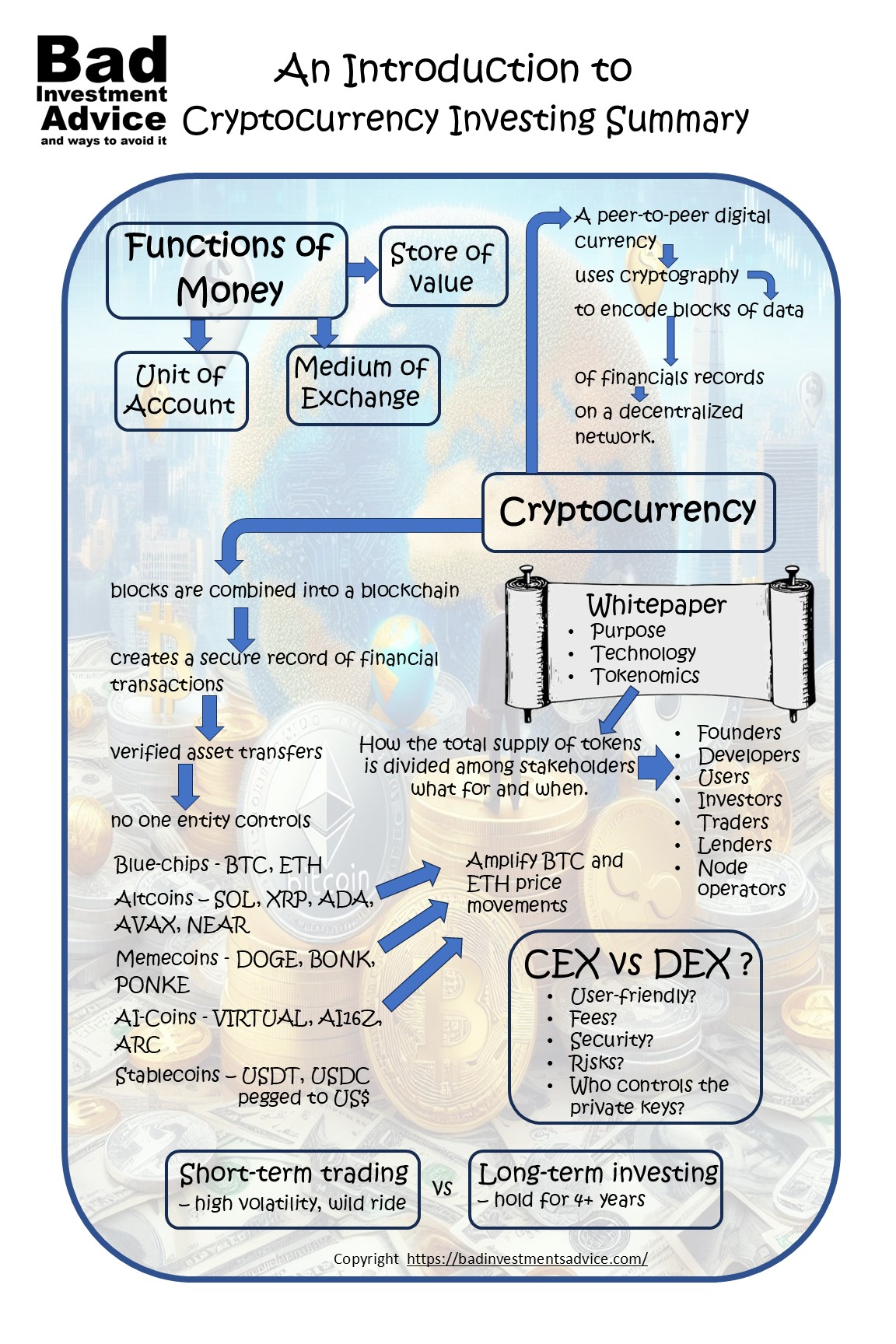An introduction to cryptocurrency investing summary
