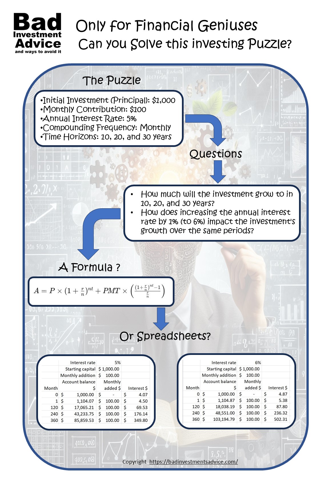 Only for Financial Geniuses Summary