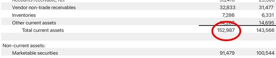 Apple Inc. current assets