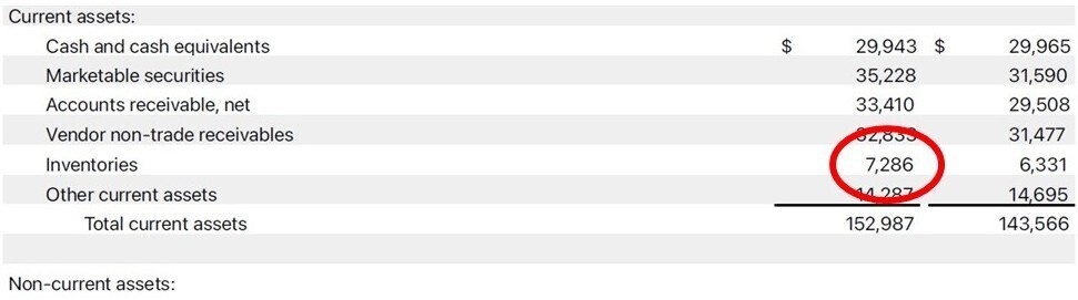 Apple Inc. inventories