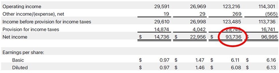 Apple Inc net income
