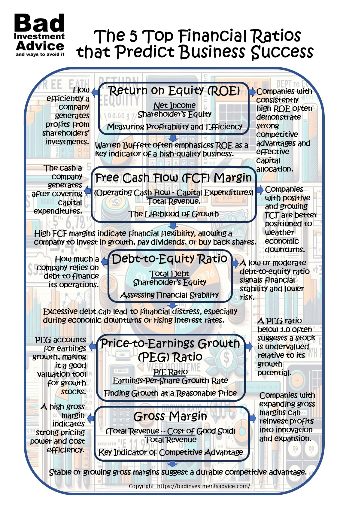 The Top 5 Financial Ratios That Predict Business Success Summary
