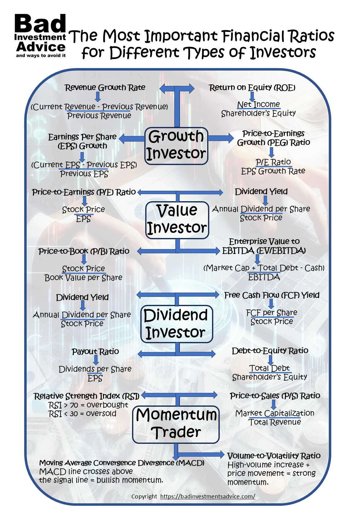 The Most Important financial Ratios for Different Types of Investor Summary